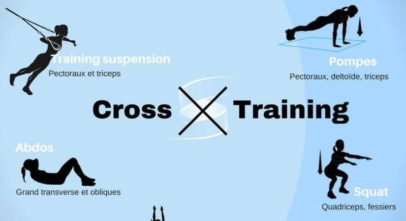 CROSS TRAINING et SPRINGBOARD .